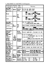 Tài liệu môn Hóa học - Phần hóa hữu cơ